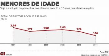 Montagem/G1