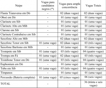 Tabela de vagas