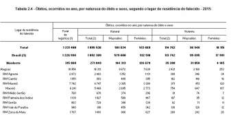 tabela2