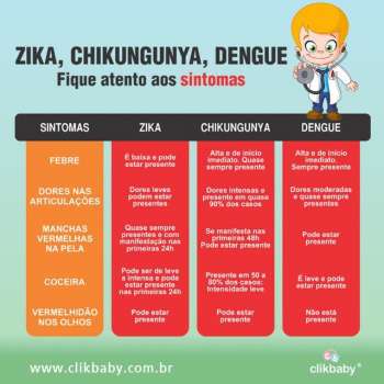 zika