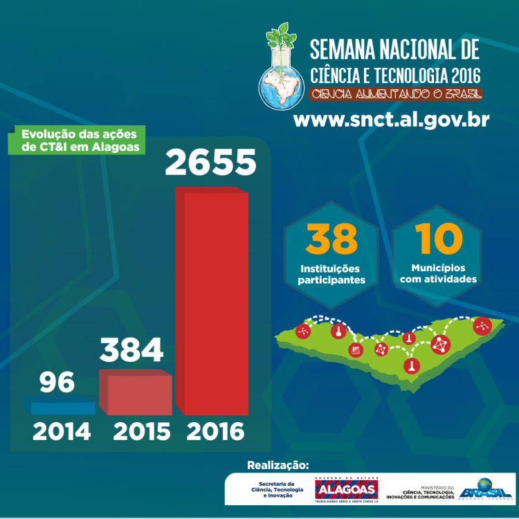 CARD SNCT RESULTADO