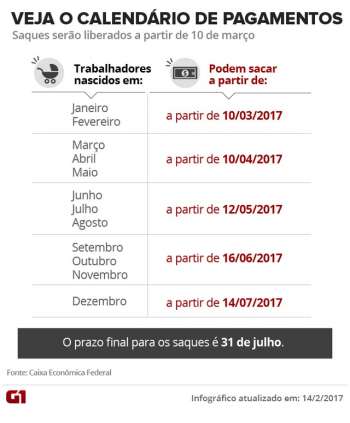 Calendário de pagamento