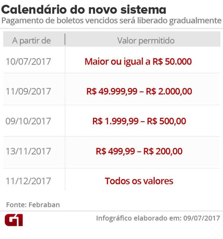 novo-sistema-de-cobrancas